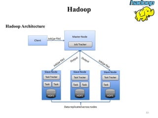 Hadoop
Hadoop Architecture
33
 