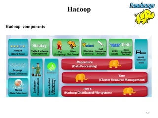 Hadoop
Hadoop components
42
 
