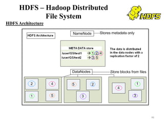 HDFS – Hadoop Distributed
File System
HDFS Architecture
46
 