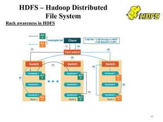 HDFS – Hadoop Distributed
File System
Rack awareness in HDFS
48
 