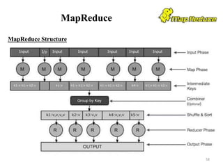MapReduce
MapReduce Structure
58
 