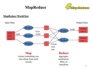 MapReduce
MapReduce WorkFlow
Worker
Worker
Worker
Worker
Worker
read
local
write
remote
read,
sort
Output
File 0
Output
File 1
write
Split 0
Split 1
Split 2
Input Data Output Data
Map
extract something you
care about from each
record
Reduce
aggregate,
summarize,
filter, or
transform 59
 