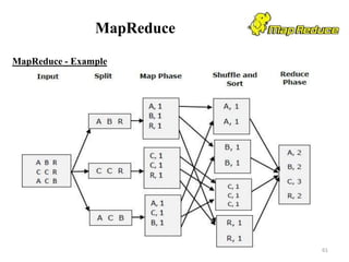 MapReduce
MapReduce - Example
61
 