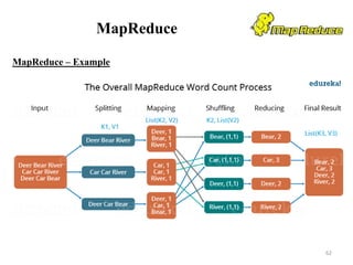 MapReduce
MapReduce – Example
62
 