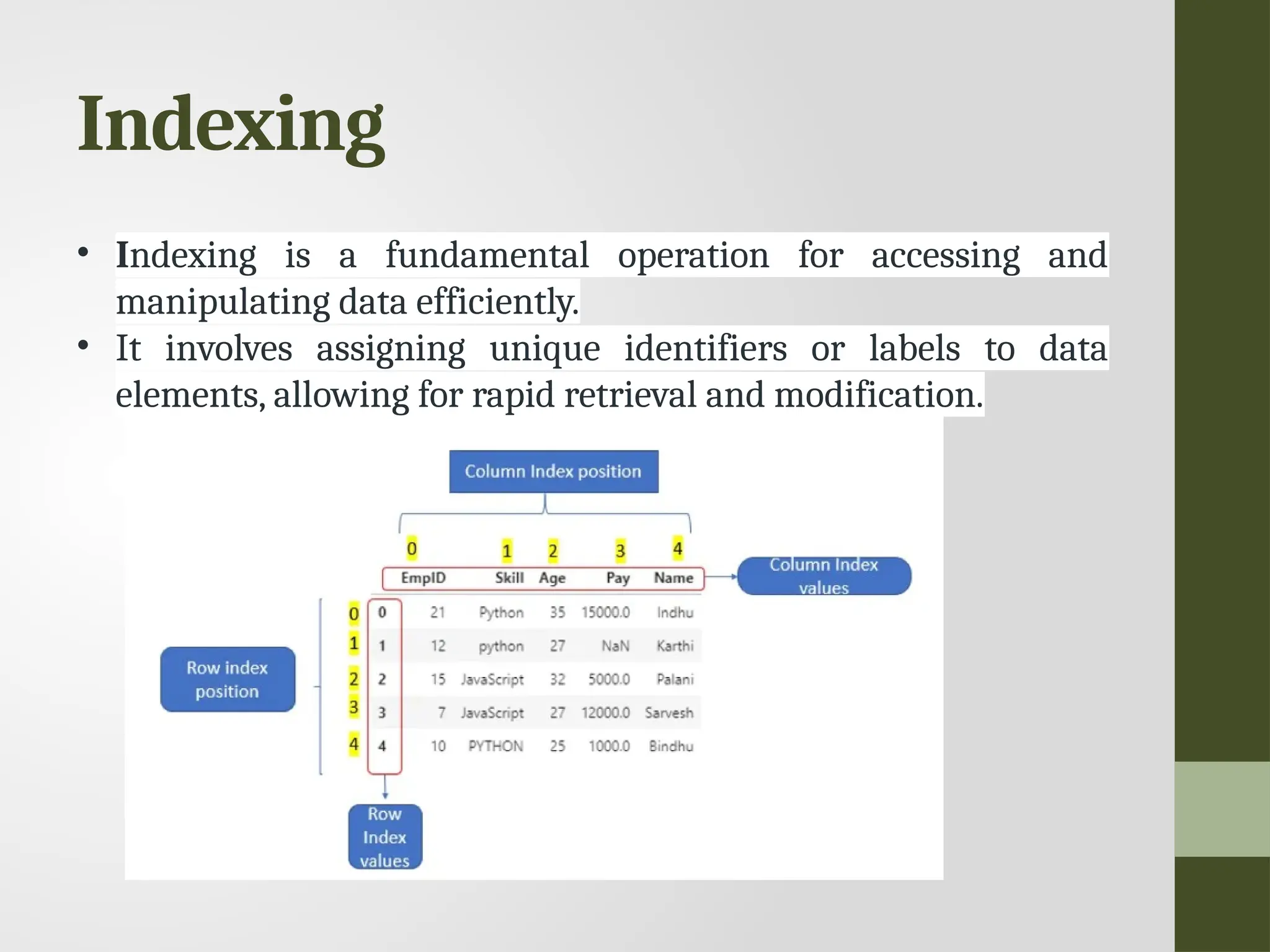 Indexing • Indexing is a fundamental operation for accessing and manipulating data efficiently. • It involves assigning unique identifiers or labels to data elements, allowing for rapid retrieval and modification. 