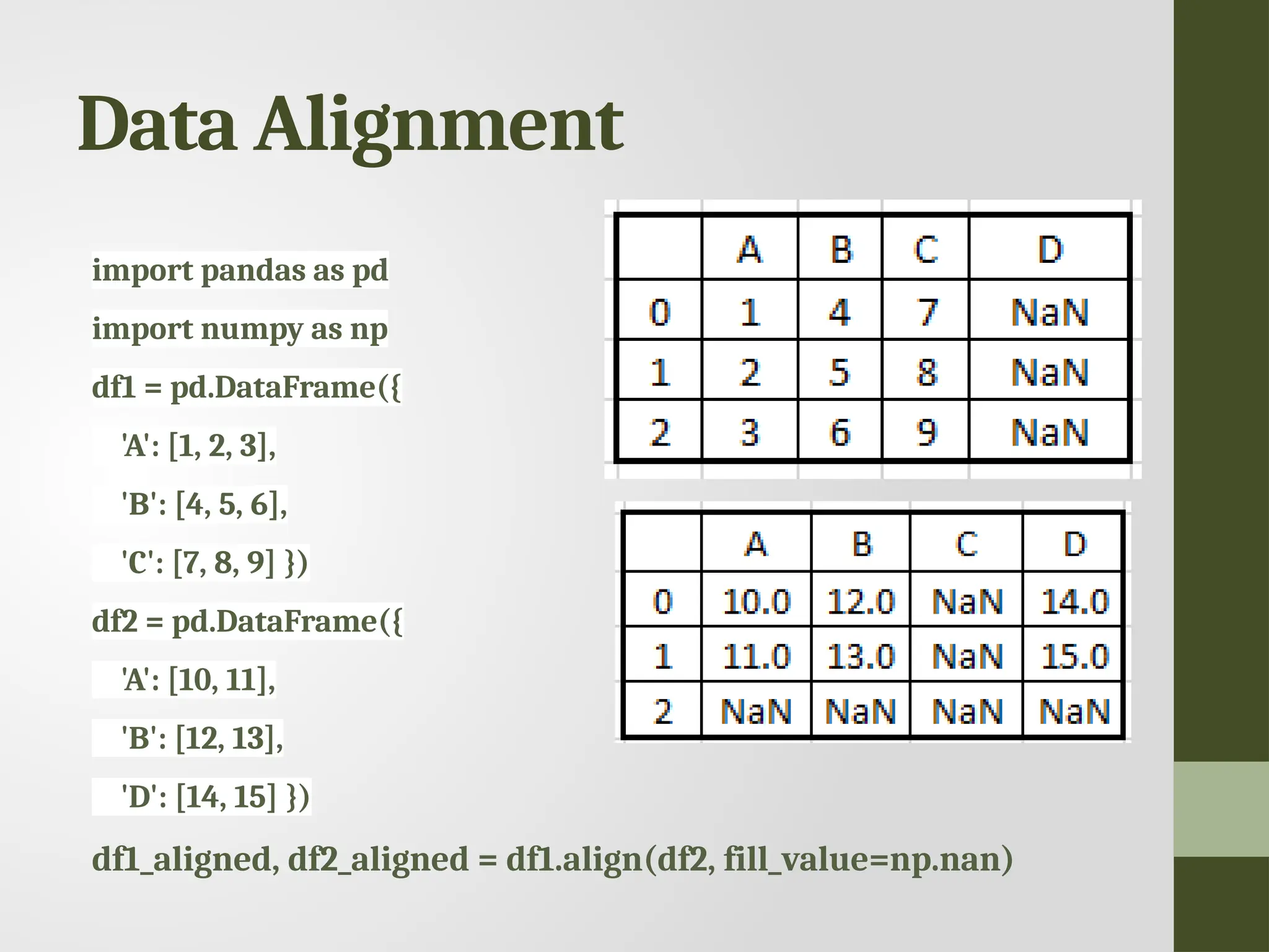 Data Alignment import pandas as pd import numpy as np df1 = pd.DataFrame({ 'A': [1, 2, 3], 'B': [4, 5, 6], 'C': [7, 8, 9] }) df2 = pd.DataFrame({ 'A': [10, 11], 'B': [12, 13], 'D': [14, 15] }) df1_aligned, df2_aligned = df1.align(df2, fill_value=np.nan) 