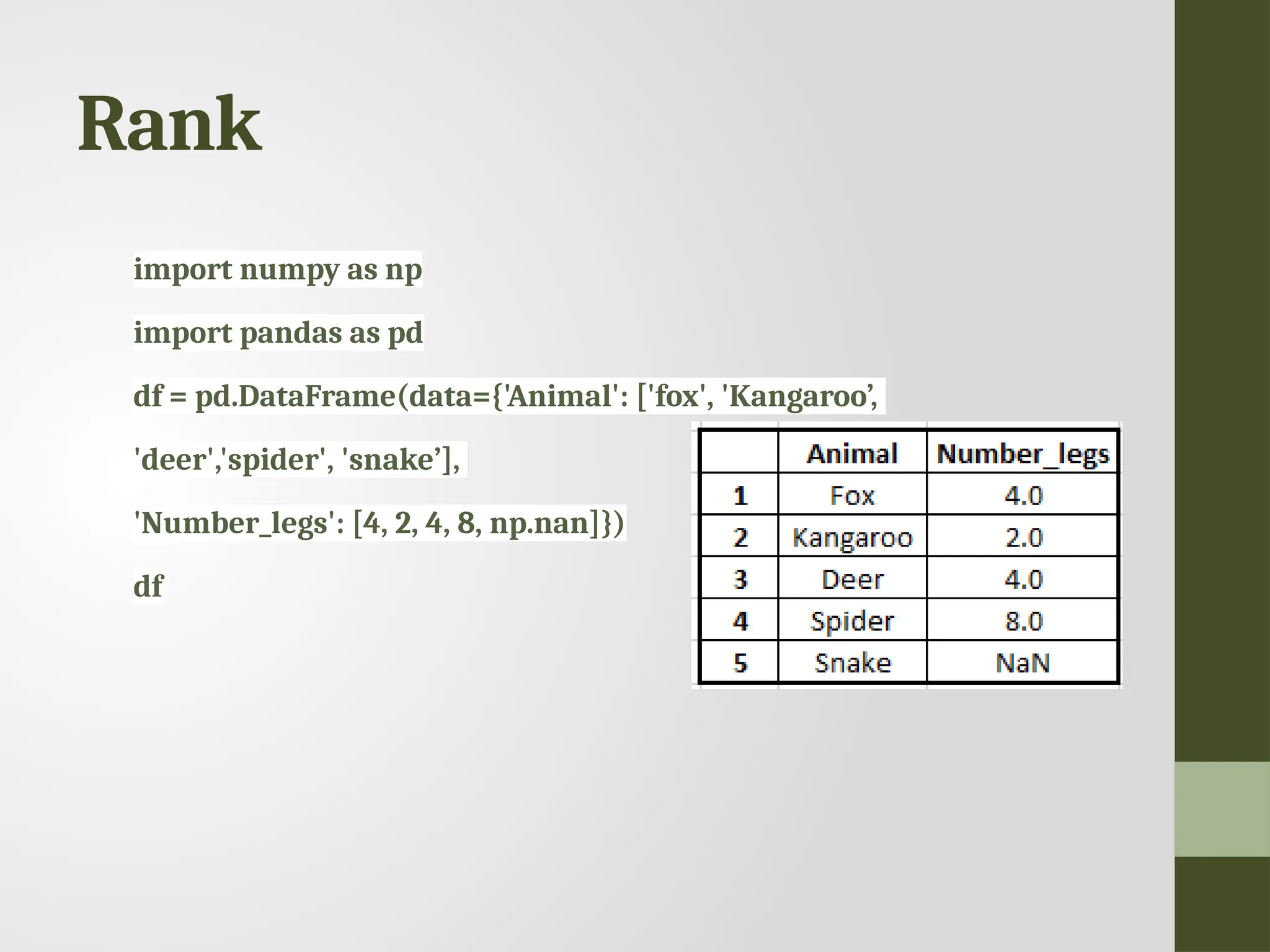 Rank import numpy as np import pandas as pd df = pd.DataFrame(data={'Animal': ['fox', 'Kangaroo’, 'deer','spider', 'snake’], 'Number_legs': [4, 2, 4, 8, np.nan]}) df 