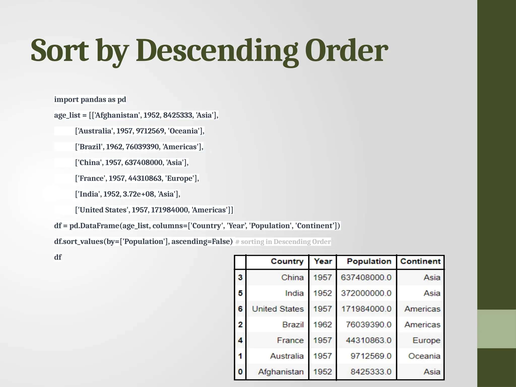 Sort by Descending Order import pandas as pd age_list = [['Afghanistan', 1952, 8425333, 'Asia'], ['Australia', 1957, 9712569, 'Oceania'], ['Brazil', 1962, 76039390, 'Americas'], ['China', 1957, 637408000, 'Asia'], ['France', 1957, 44310863, 'Europe'], ['India', 1952, 3.72e+08, 'Asia'], ['United States', 1957, 171984000, 'Americas']] df = pd.DataFrame(age_list, columns=['Country', 'Year’, 'Population', 'Continent’]) df.sort_values(by=['Population'], ascending=False) # sorting in Descending Order df 