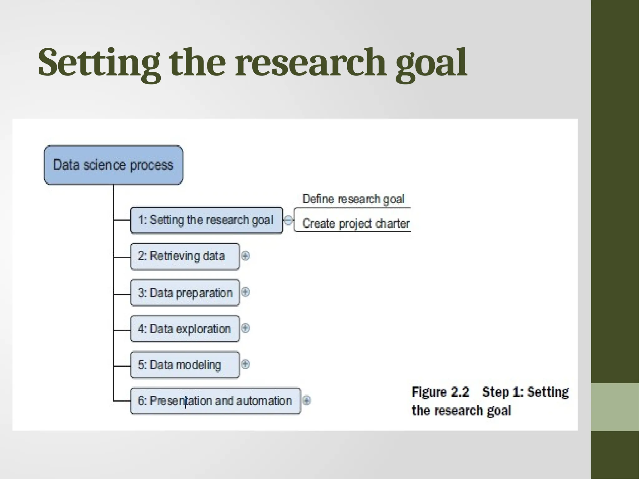 Setting the research goal 