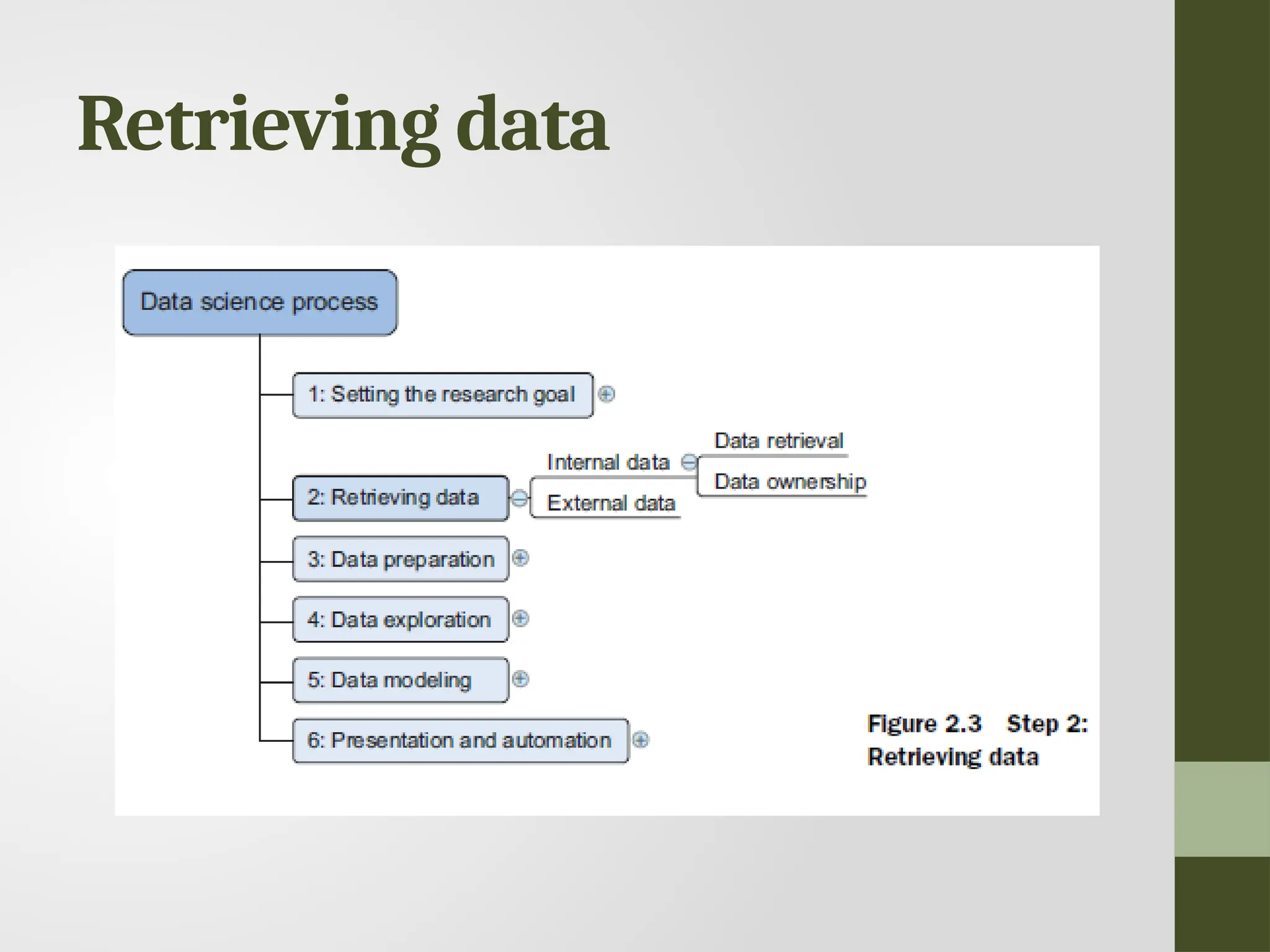 Retrieving data 