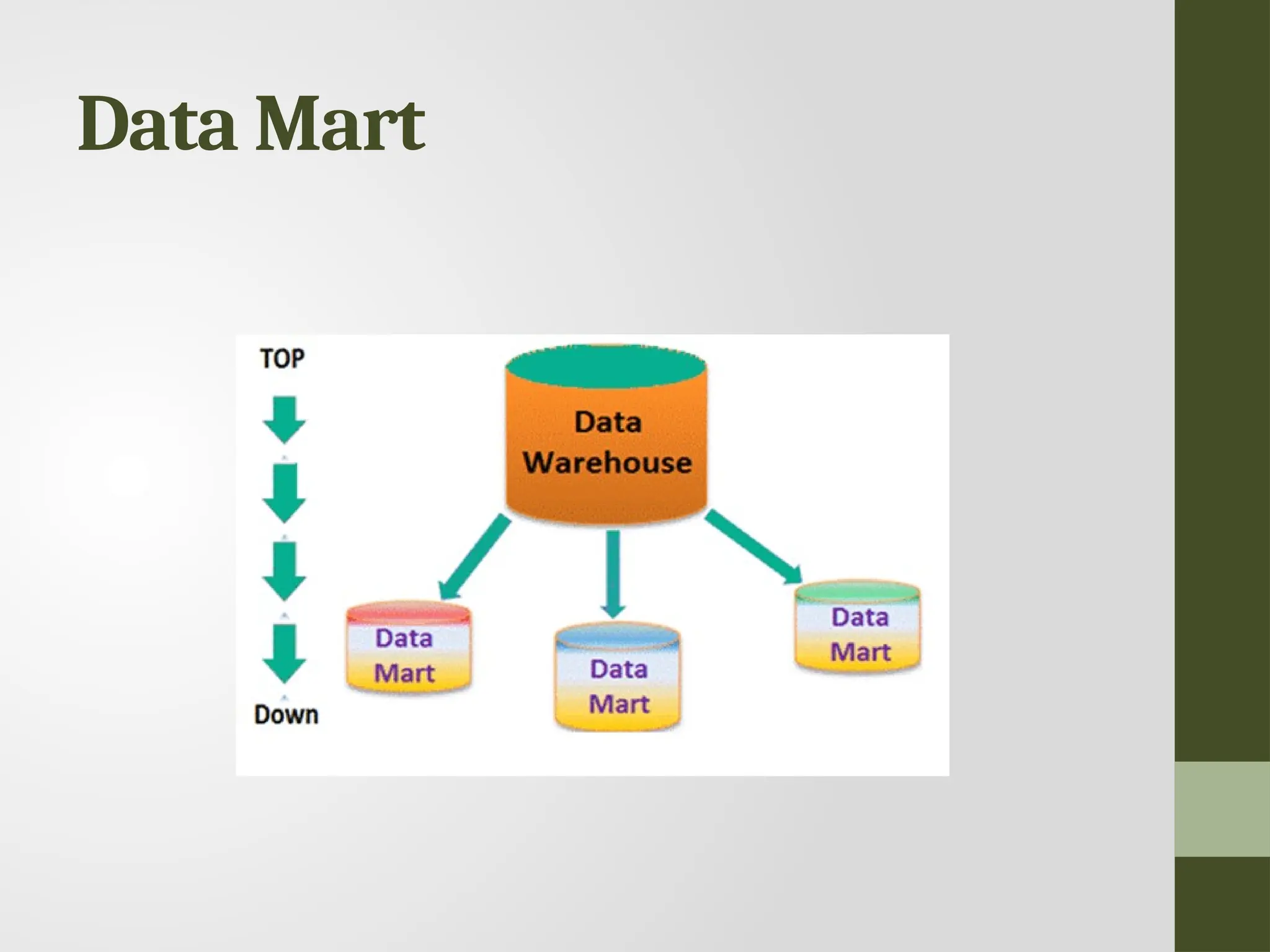 Data Mart 