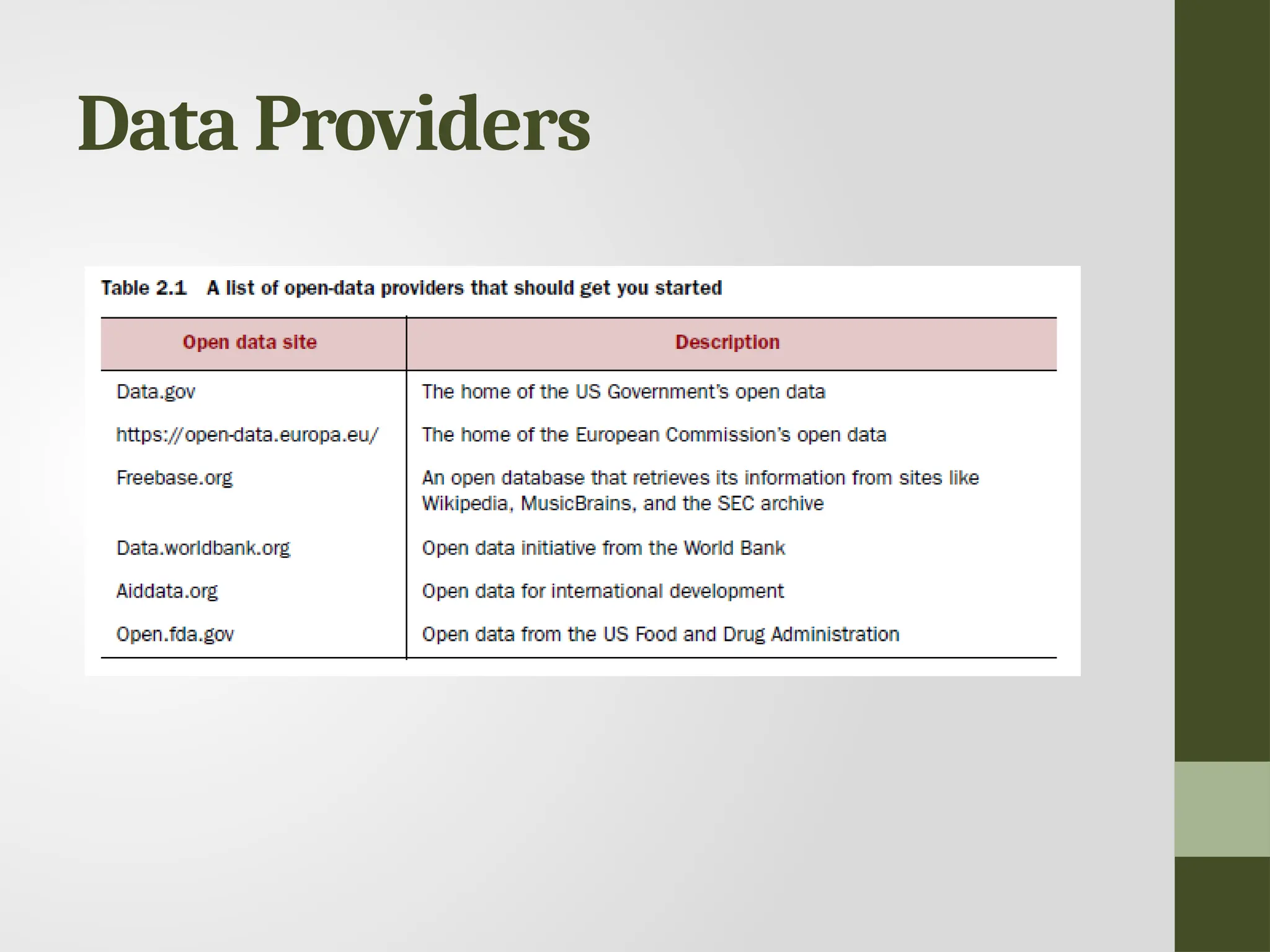Data Providers 
