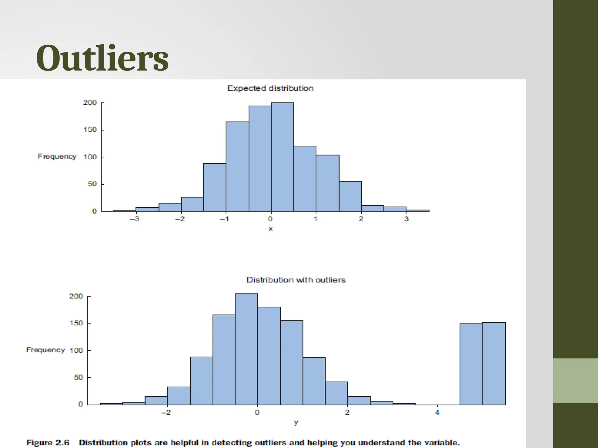 Outliers 