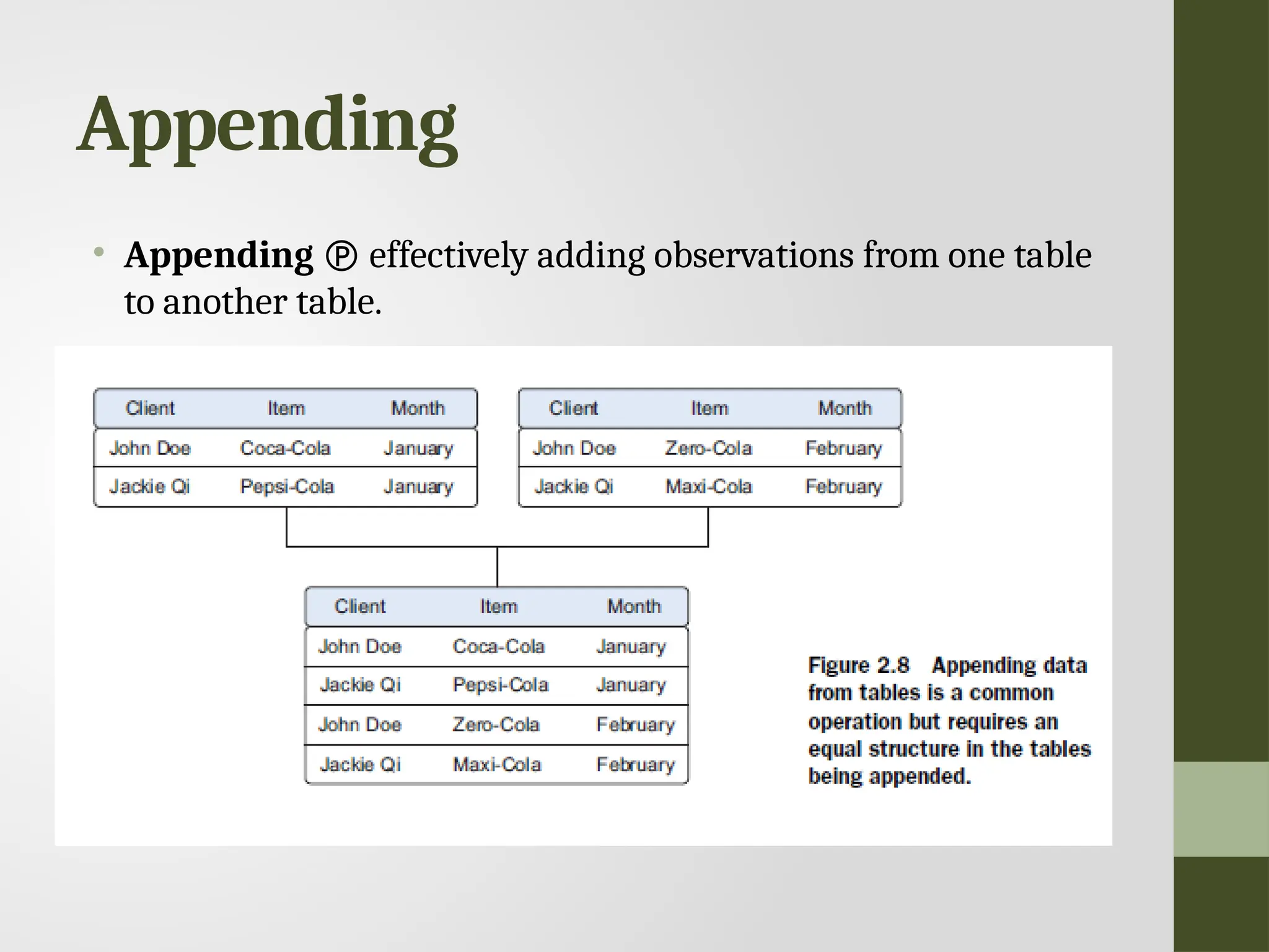 Appending • Appending  effectively adding observations from one table to another table. 
