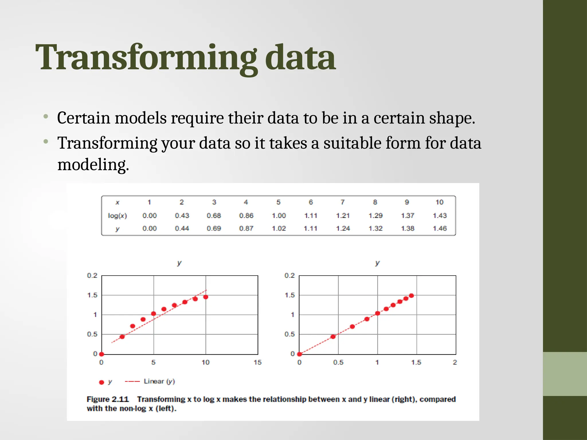 Transforming data • Certain models require their data to be in a certain shape. • Transforming your data so it takes a suitable form for data modeling. 