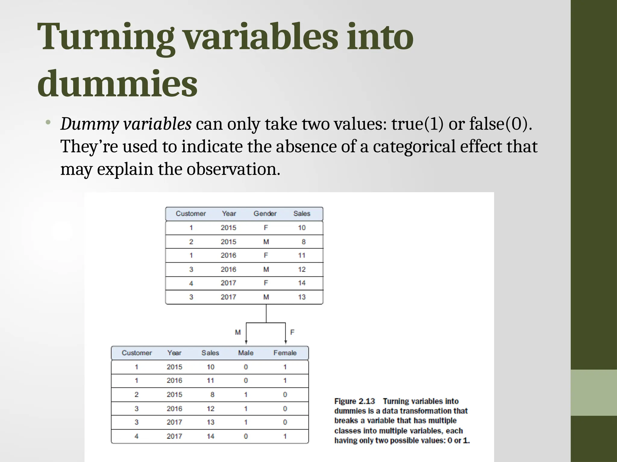 Turning variables into dummies • Dummy variables can only take two values: true(1) or false(0). They’re used to indicate the absence of a categorical effect that may explain the observation. 