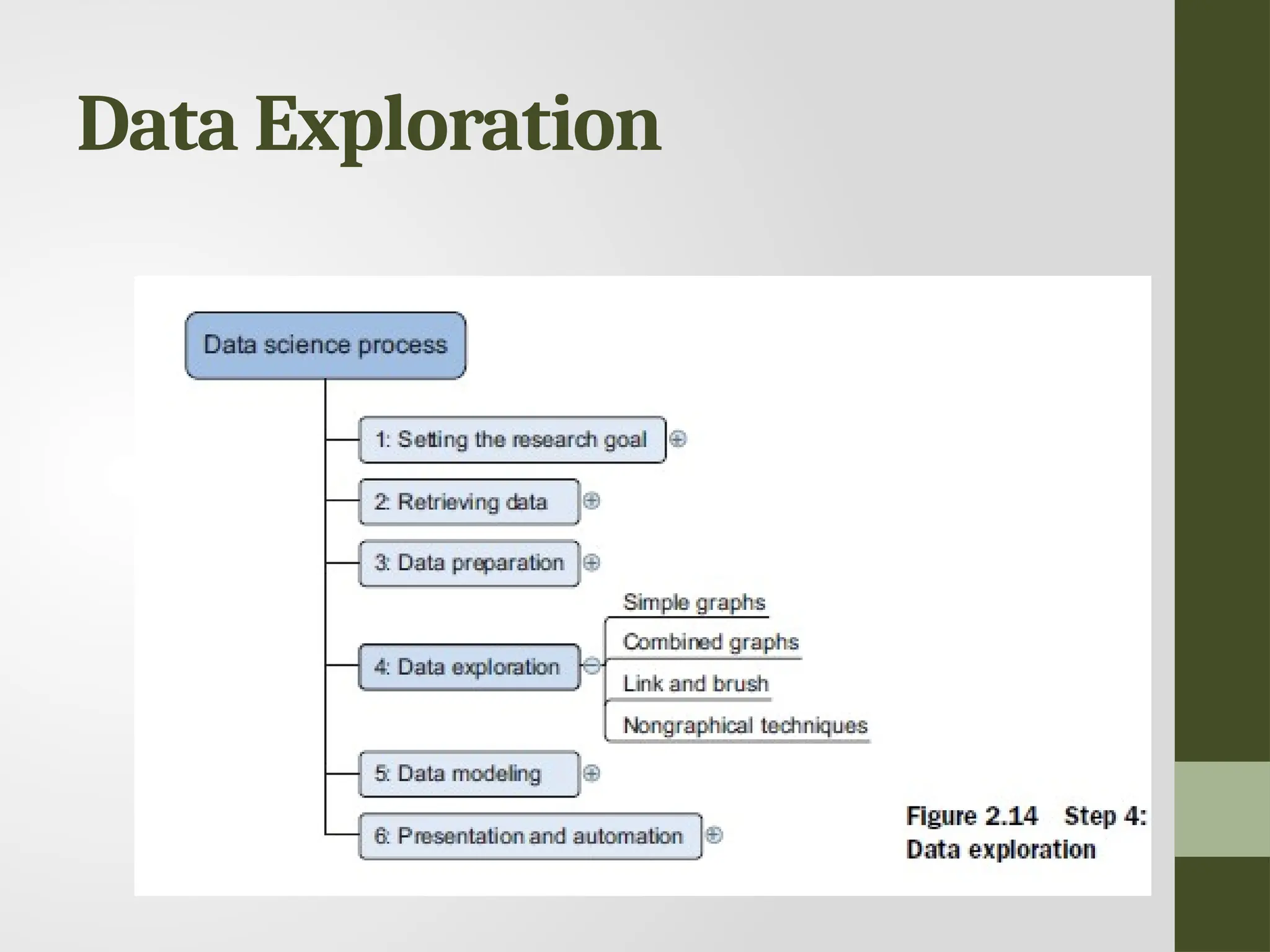 Data Exploration 