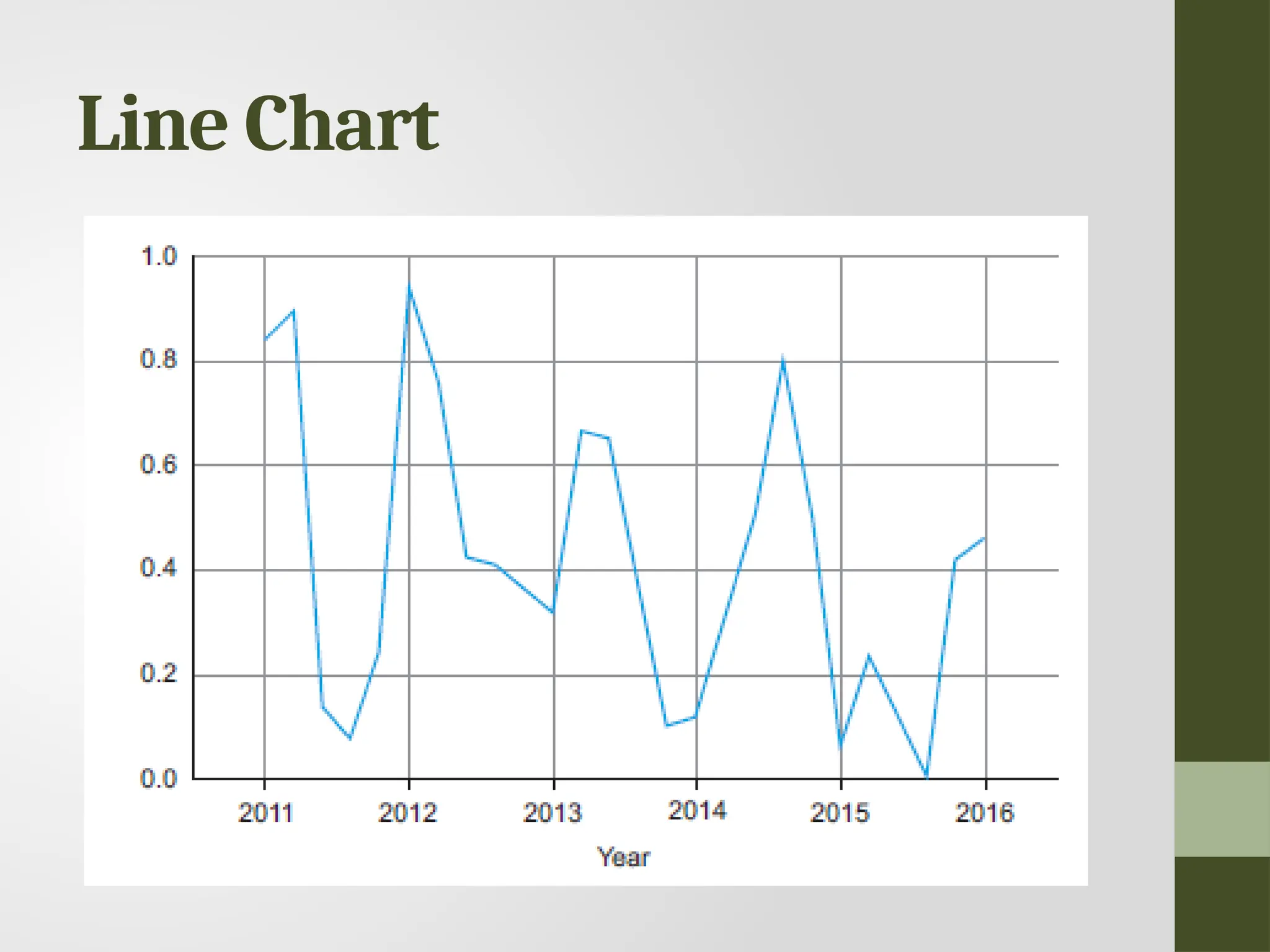Line Chart 