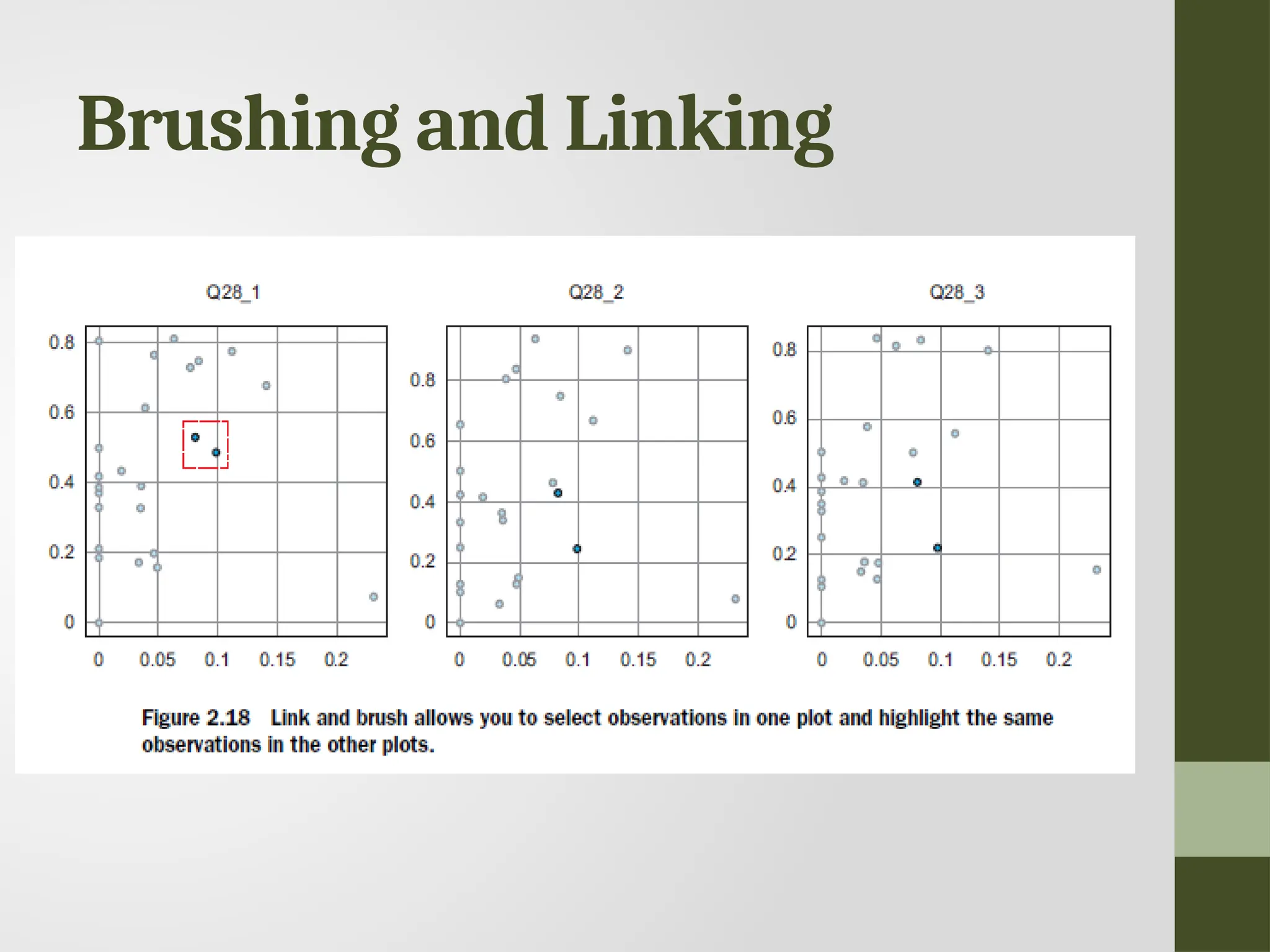 Brushing and Linking 