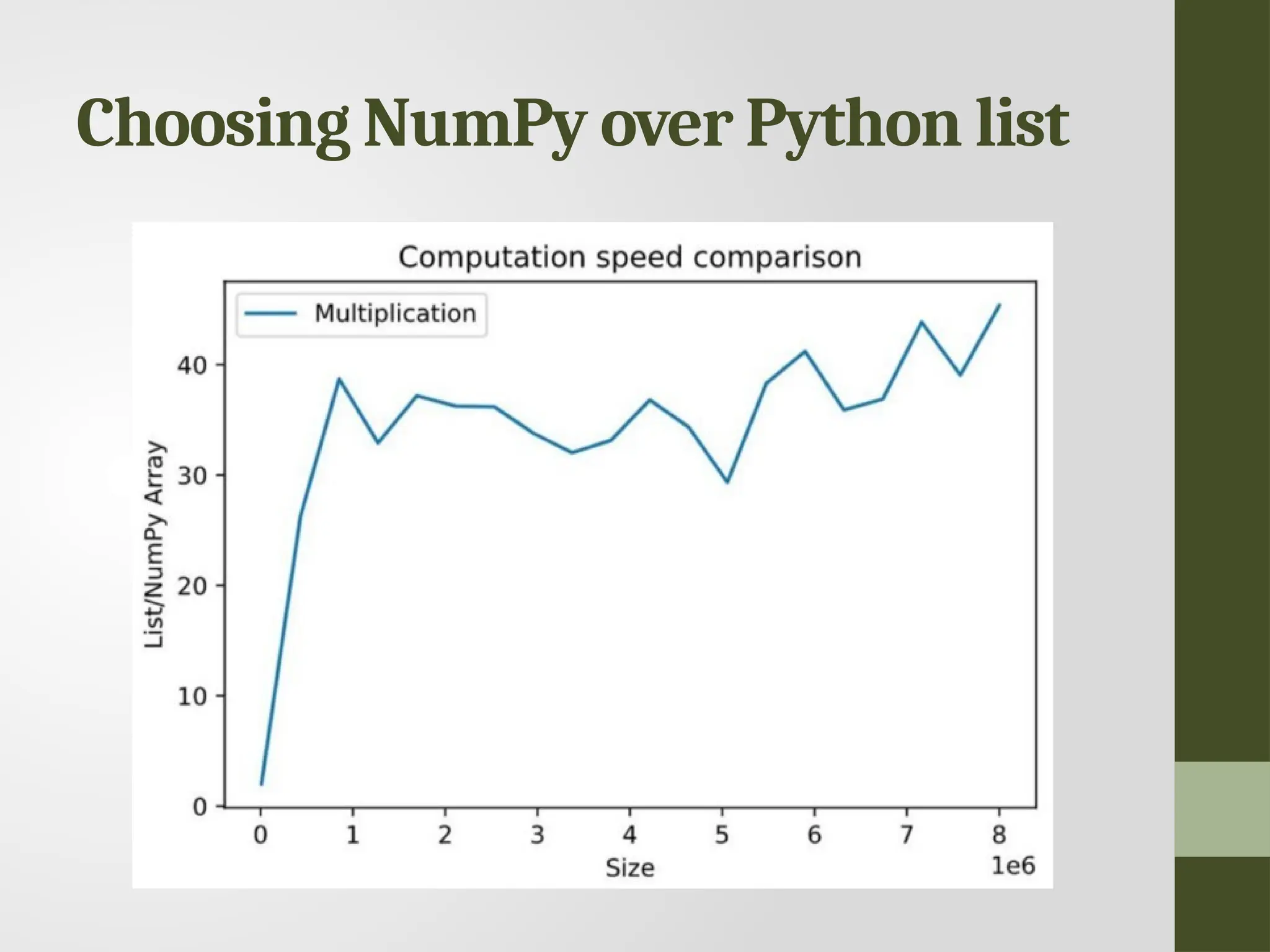 Choosing NumPy over Python list 