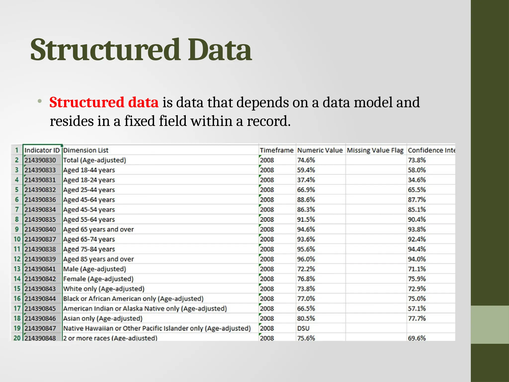 Structured Data • Structured data is data that depends on a data model and resides in a fixed field within a record. 