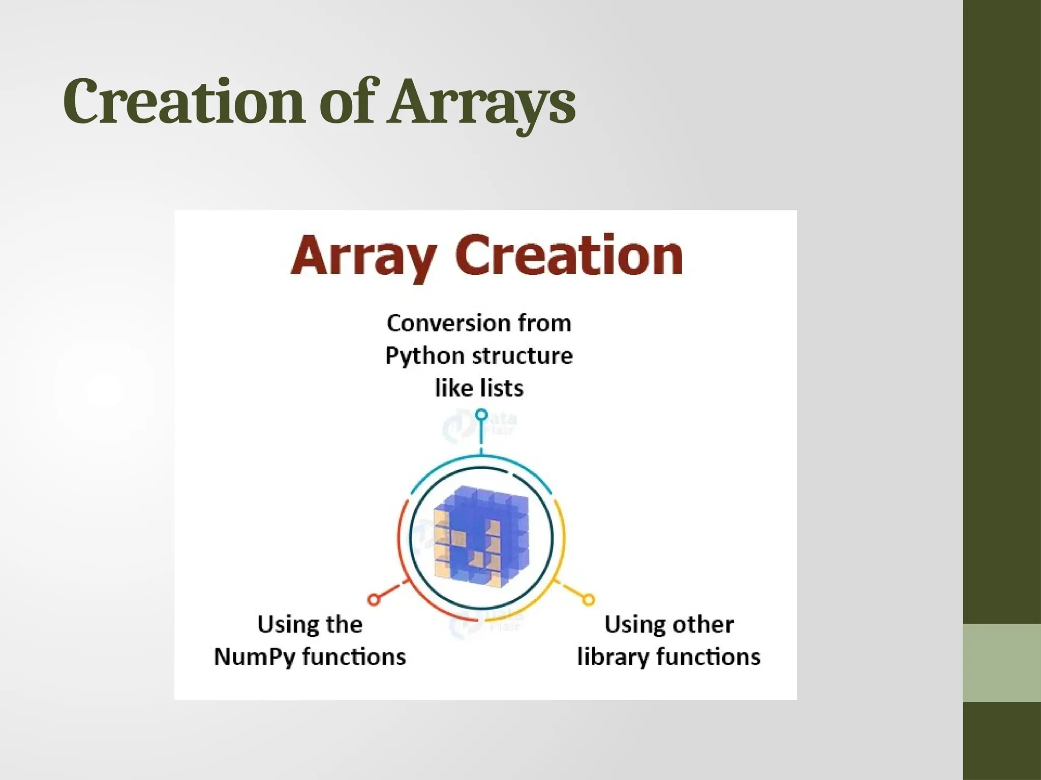 Creation of Arrays 