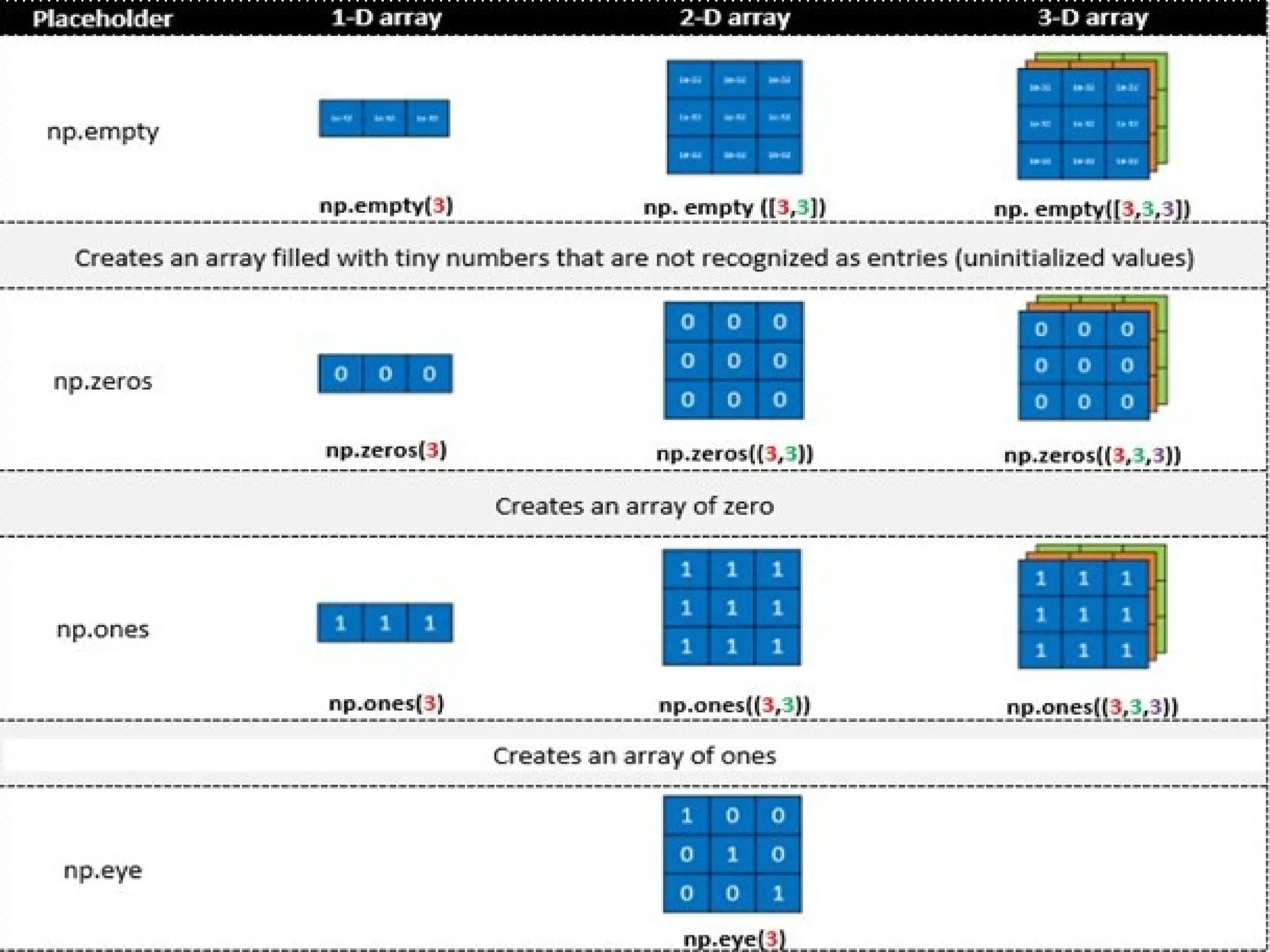 1. Using the NumPy functions 