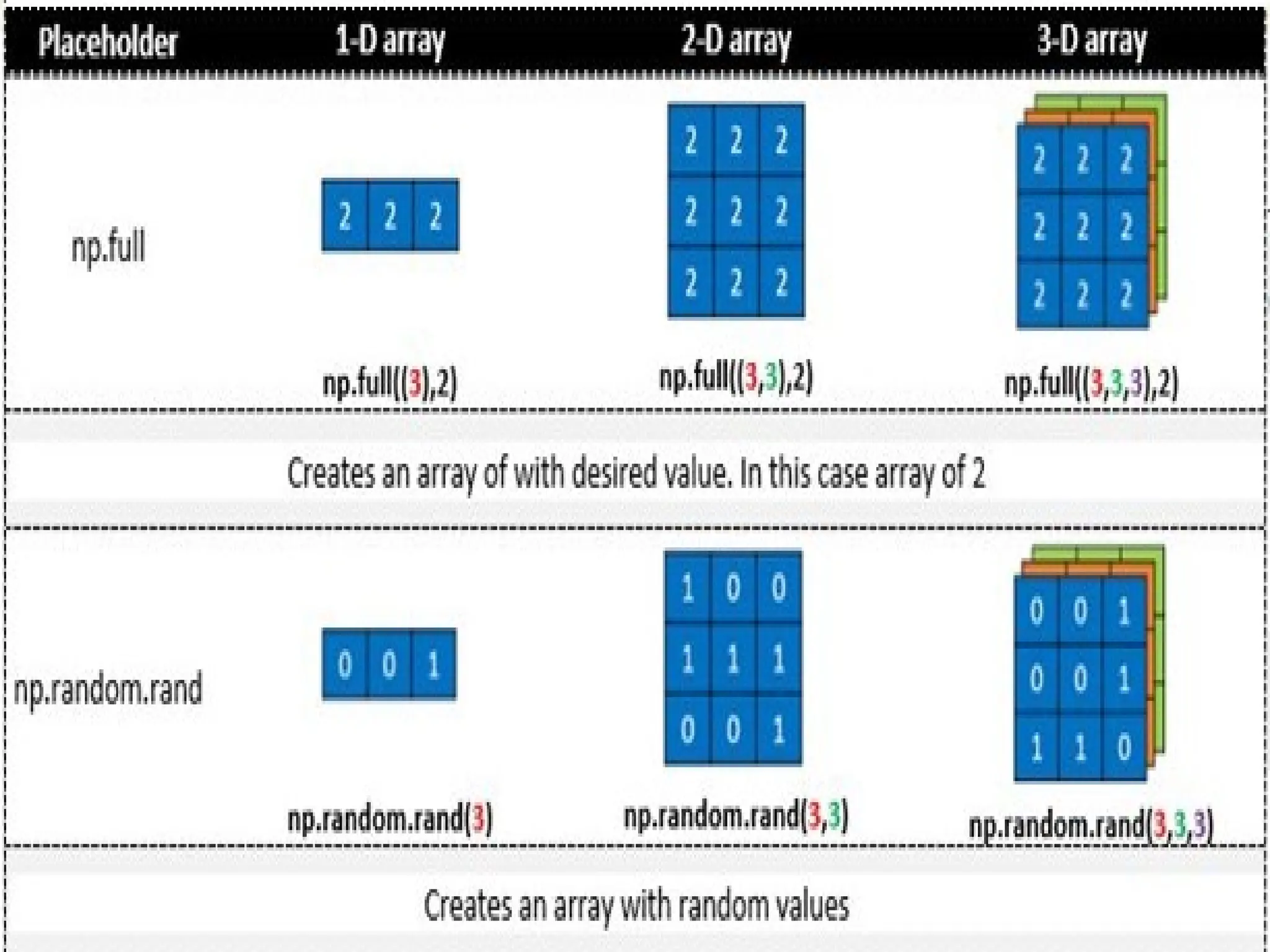 1. Using the NumPy functions 