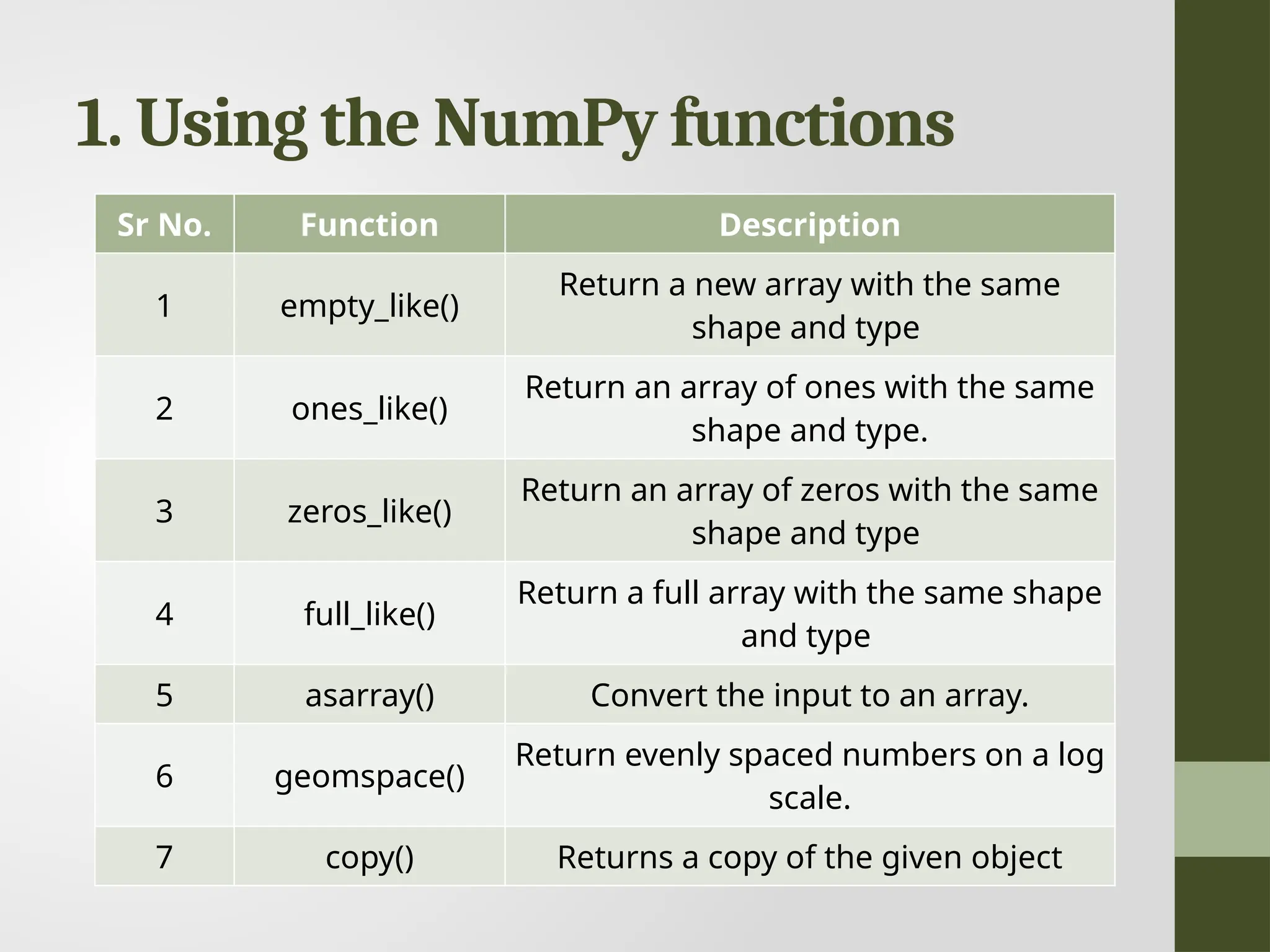 1. Using the NumPy functions Sr No. Function Description 1 empty_like() Return a new array with the same shape and type 2 ones_like() Return an array of ones with the same shape and type. 3 zeros_like() Return an array of zeros with the same shape and type 4 full_like() Return a full array with the same shape and type 5 asarray() Convert the input to an array. 6 geomspace() Return evenly spaced numbers on a log scale. 7 copy() Returns a copy of the given object 