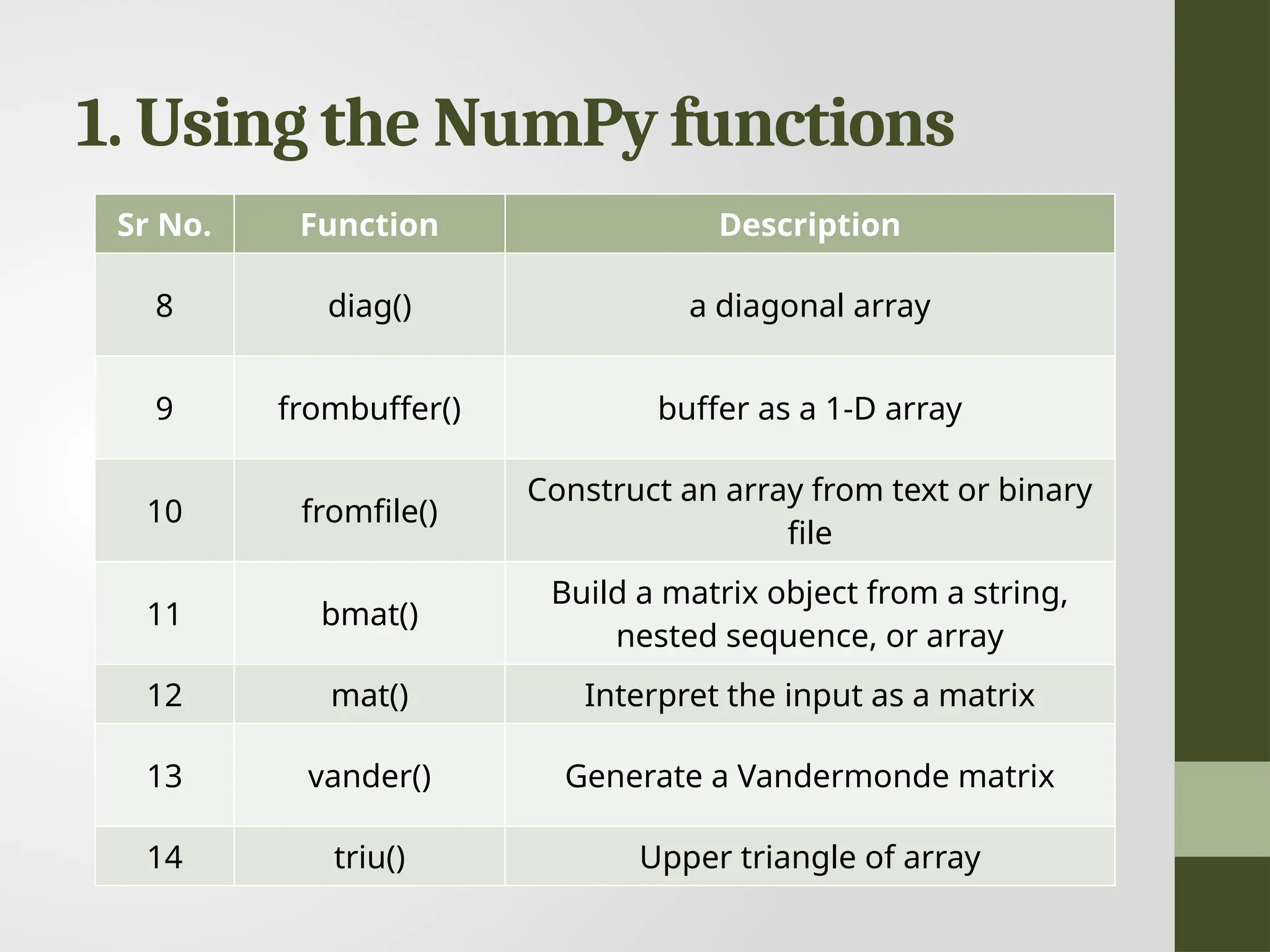 1. Using the NumPy functions Sr No. Function Description 8 diag() a diagonal array 9 frombuffer() buffer as a 1-D array 10 fromfile() Construct an array from text or binary file 11 bmat() Build a matrix object from a string, nested sequence, or array 12 mat() Interpret the input as a matrix 13 vander() Generate a Vandermonde matrix 14 triu() Upper triangle of array 