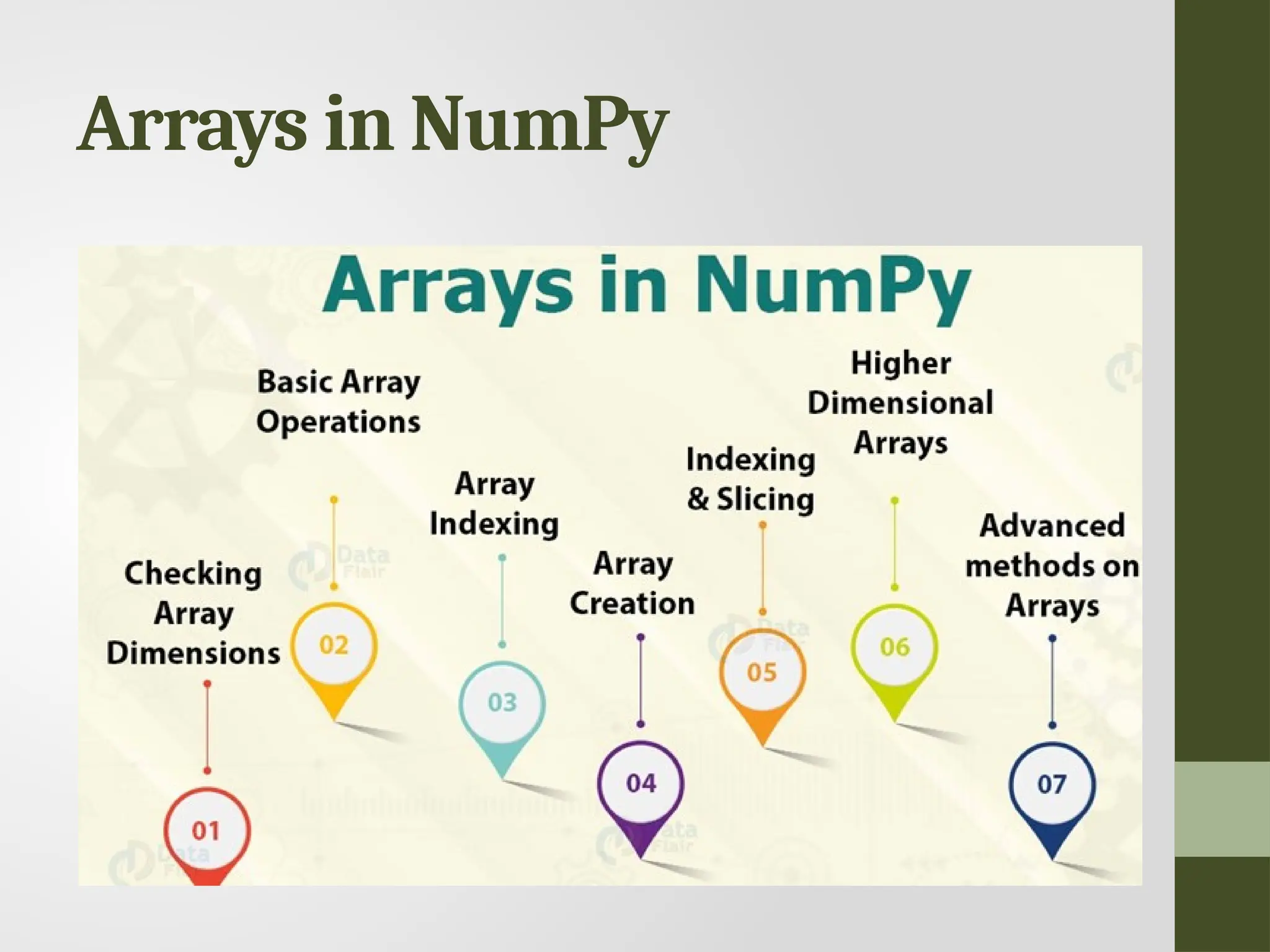 Arrays in NumPy 