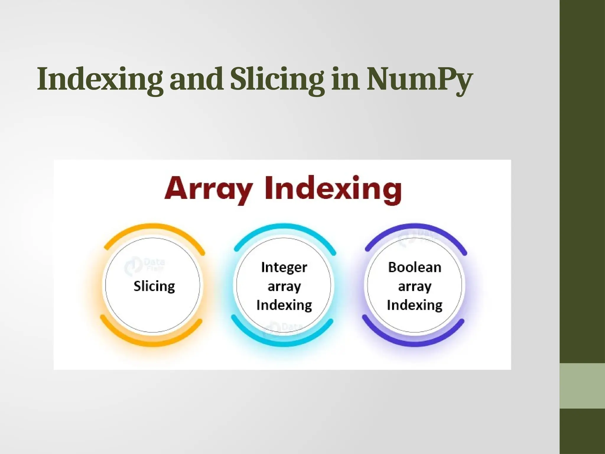 Indexing and Slicing in NumPy 