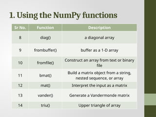Data Science presentation for explanation of numpy and pandas | PPTX