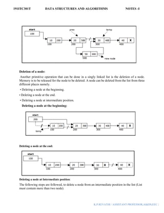 191ITC301T DATA STRUCTURES AND ALGORITHMS NOTES -I
K.P.REVATHI / ASSISTANT PROFESSOR,AI&DS,EEC |
Deletion of a node:
Another primitive operation that can be done in a singly linked list is the deletion of a node.
Memory is to be released for the node to be deleted. A node can be deleted from the list from three
different places namely.
• Deleting a node at the beginning.
• Deleting a node at the end.
• Deleting a node at intermediate position.
Deleting a node at the beginning:
Deleting a node at the end:
Deleting a node at Intermediate position:
The following steps are followed, to delete a node from an intermediate position in the list (List
must contain more than two node).
 