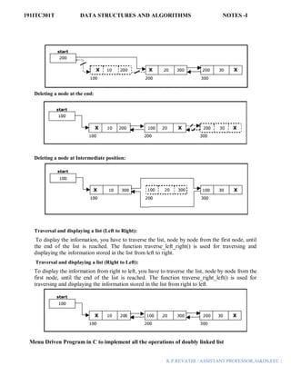 191ITC301T DATA STRUCTURES AND ALGORITHMS NOTES -I
K.P.REVATHI / ASSISTANT PROFESSOR,AI&DS,EEC |
Deleting a node at the end:
Deleting a node at Intermediate position:
Traversal and displaying a list (Left to Right):
To display the information, you have to traverse the list, node by node from the first node, until
the end of the list is reached. The function traverse_left_right() is used for traversing and
displaying the information stored in the list from left to right.
Traversal and displaying a list (Right to Left):
To display the information from right to left, you have to traverse the list, node by node from the
first node, until the end of the list is reached. The function traverse_right_left() is used for
traversing and displaying the information stored in the list from right to left.
Menu Driven Program in C to implement all the operations of doubly linked list
 