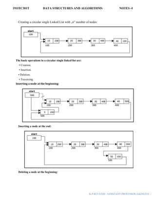 191ITC301T DATA STRUCTURES AND ALGORITHMS NOTES -I
K.P.REVATHI / ASSISTANT PROFESSOR,AI&DS,EEC |
Creating a circular single Linked List with „n‟ number of nodes:
The basic operations in a circular single linked list are:
• Creation.
• Insertion.
• Deletion.
• Traversing.
Inserting a node at the beginning:
Inserting a node at the end:
Deleting a node at the beginning:
 