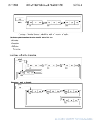 191ITC301T DATA STRUCTURES AND ALGORITHMS NOTES -I
K.P.REVATHI / ASSISTANT PROFESSOR,AI&DS,EEC |
Creating a Circular Double Linked List with „n‟ number of nodes
The basic operations in a circular double linked list are:
• Creation.
• Insertion.
• Deletion.
• Traversing.
Inserting a node at the beginning:
Inserting a node at the end:
 