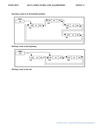 191ITC301T DATA STRUCTURES AND ALGORITHMS NOTES -I
K.P.REVATHI / ASSISTANT PROFESSOR,AI&DS,EEC |
Inserting a node at an intermediate position:
Deleting a node at the beginning:
Deleting a node at the end:
 