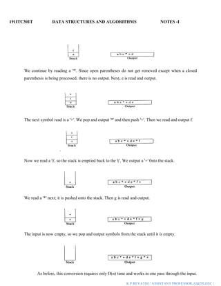 191ITC301T DATA STRUCTURES AND ALGORITHMS NOTES -I
K.P.REVATHI / ASSISTANT PROFESSOR,AI&DS,EEC |
We continue by reading a '*'. Since open parentheses do not get removed except when a closed
parenthesis is being processed, there is no output. Next, e is read and output.
The next symbol read is a '+'. We pop and output '*' and then push '+'. Then we read and output f.
.
Now we read a ')', so the stack is emptied back to the '('. We output a '+' 0nto the stack.
We read a '*' next; it is pushed onto the stack. Then g is read and output.
The input is now empty, so we pop and output symbols from the stack until it is empty.
As before, this conversion requires only O(n) time and works in one pass through the input.
 