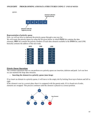 191GES205T PROGRAMMING AND DATA STRUCTURES USING C UNIT-II NOTES
85
queue.
Representation of priority queue
Now, we will see how to represent the priority queue through a one-way list.
We will create the priority queue by using the list given below in which INFO list contains the data
elements, PRN list contains the priority numbers of each data element available in the INFO list, and LINK
basically contains the address of the next node.
Priority Queue Operations
The common operations that we can perform on a priority queue are insertion, deletion and peek. Let's see how
we can maintain the heap data structure.
o Inserting the element in a priority queue (max heap)
If we insert an element in a priority queue, it will move to the empty slot by looking from top to bottom and left to
right.
If the element is not in a correct place then it is compared with the parent node; if it is found out of order,
elements are swapped. This process continues until the element is placed in a correct position.
 