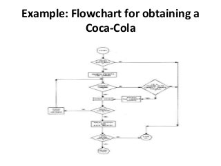Picture Sample Coke Routing Unit I-Data Structures_Intoduction.pptx