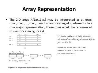 Unit I-Data Structures_Intoduction.pptx
