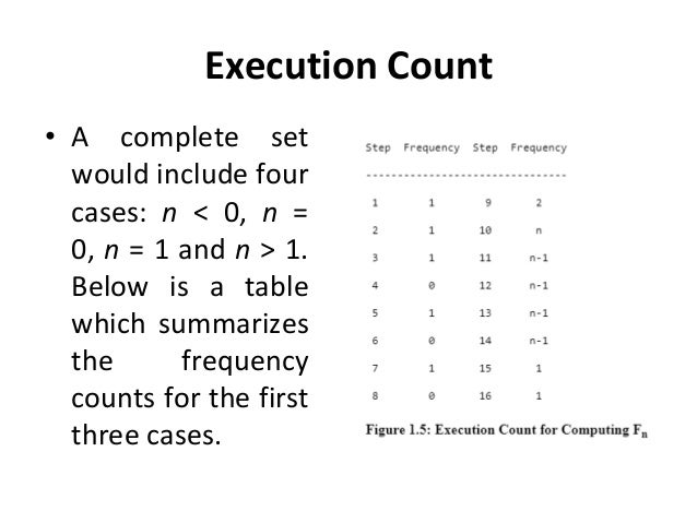Unit I-Data Structures_Intoduction.pptx