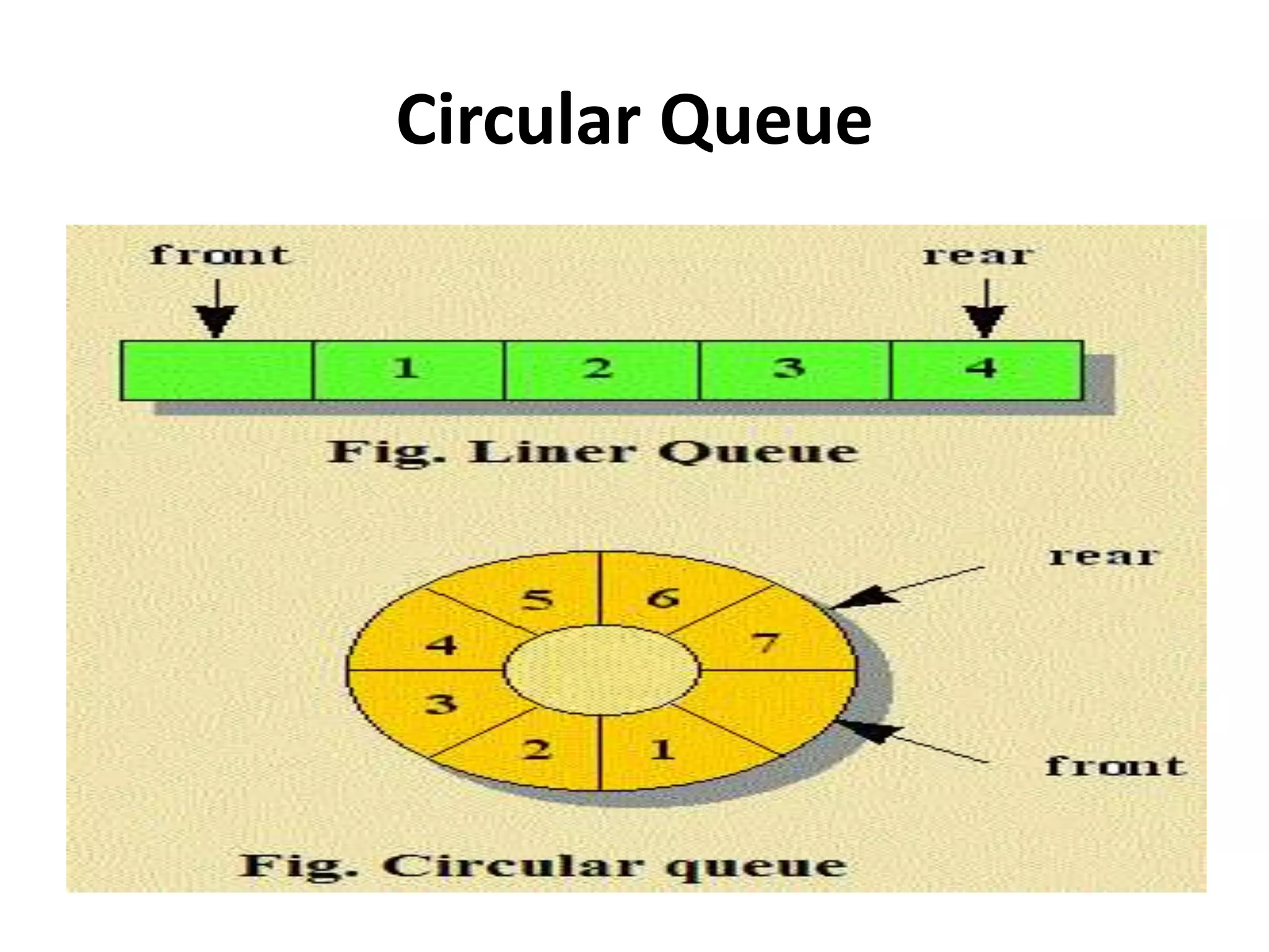 Circular Queue
 