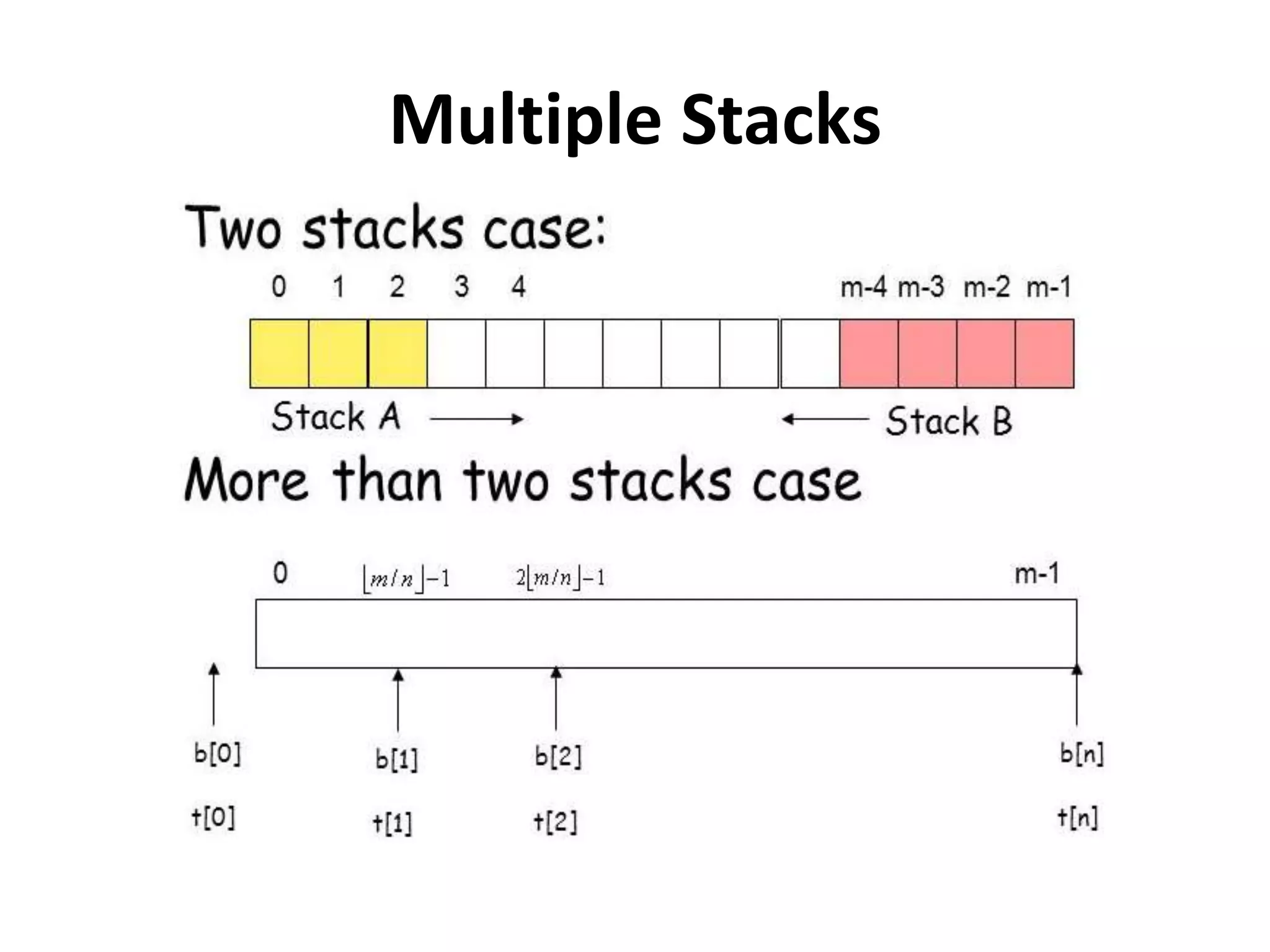 Multiple Stacks
 