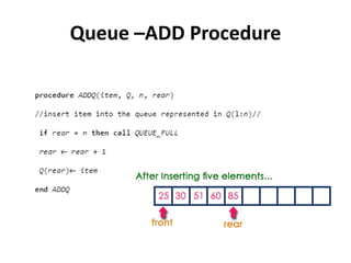Queue –ADD Procedure
 