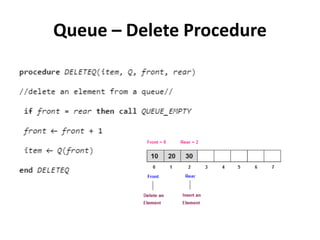 Queue – Delete Procedure
 