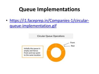 Queue Implementations
• https://i1.faceprep.in/Companies-1/circular-
queue-implementation.gif
 