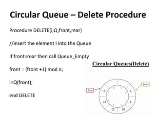 Circular Queue – Delete Procedure
Procedure DELETE(i,Q,front,rear)
//insert the element i into the Queue
If front=rear then call Queue_Empty
front = (front +1) mod n;
i=Q(front);
end DELETE
 
