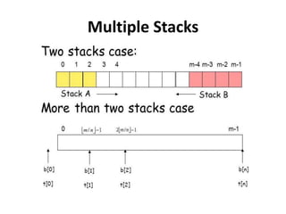 Multiple Stacks
 